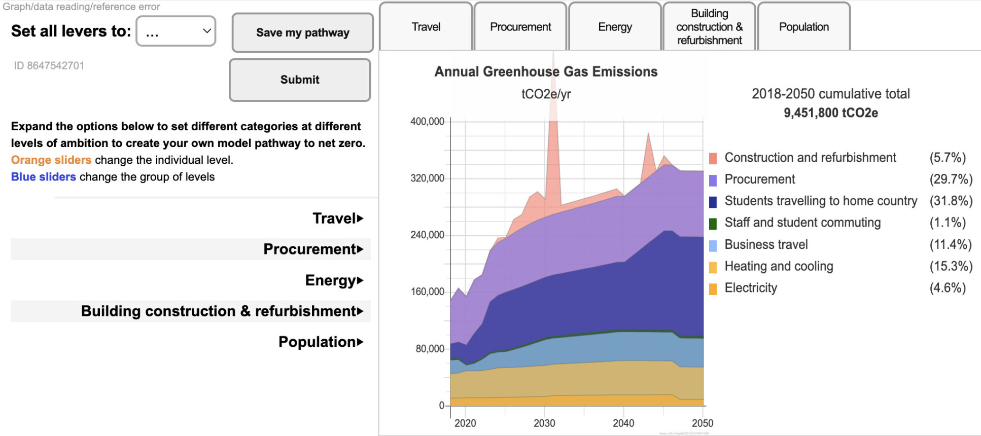 A screenshot of the Transition Pathways Explorer, with graphs on it