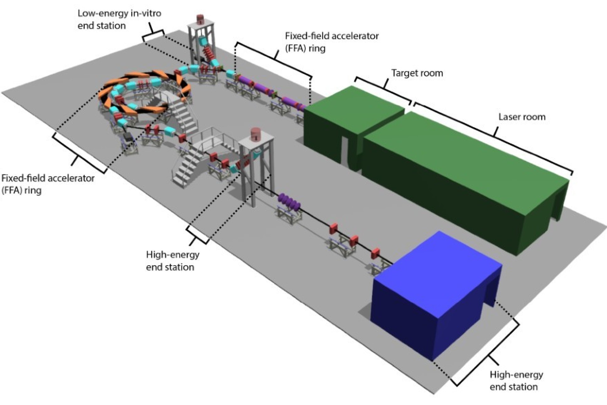 Same concept image as the top, but with labels for the rooms and the energy stations